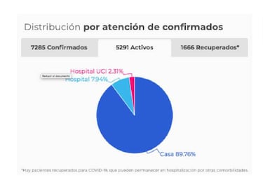 Mapa de casos y muertes por coronavirus por departamentos en Colombia: hoy, 2 de mayo