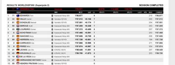 Clasificación de SSP 300.