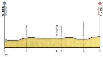 Perfil del prólogo del Giro de Italia sub-23 2018.