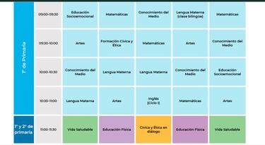Aprende en casa: canales y horarios de la primera semana de colegio