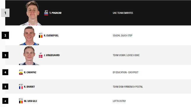 Etapa 2 del Tour de Francia 2024: así queda la clasificación general hoy
