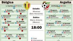 El descaro argelino prueba a Bélgica, fuerte como nunca