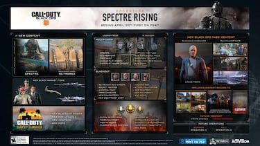 CoD: Black Ops 4: Operation Spectre Rising llega a PlayStation 4