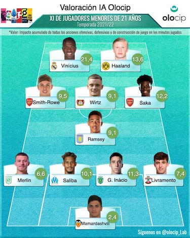 Sin rastro de Gavi y Pedri