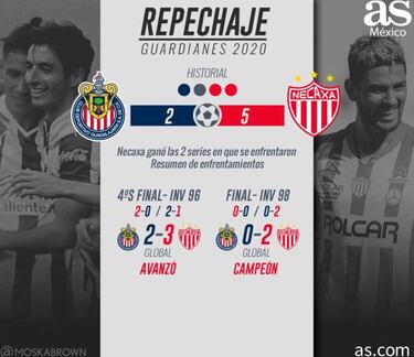 Chivas-Necaxa: matar o morir en el repechaje