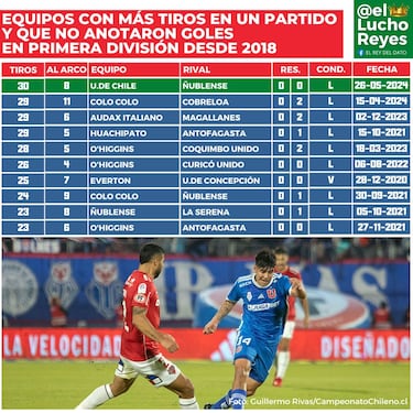 Gustavo Álvarez tiene una razón de peso para preocuparse: esto le pasó a la U y el resto de los clubes ya lo saben 