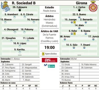 El Sanse quiere volver a ganar en casa ante un renacido Girona