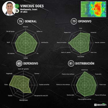 Ceará, la gran relevación del fútbol sudamericano