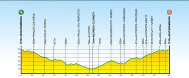 Comienzan los Nacionales de Ruta: Así se correrá la CRI