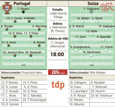 Crnogorcevic se cita con Jessica Silva
