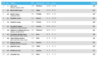 Toni Bou es bicentenario