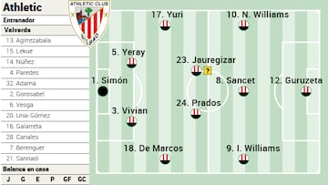 Campito del Athletic ante el Real Valladolid
