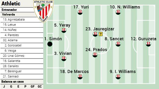 Alineación posible del Athletic ante el Real Valladolid en LaLiga EA Sport