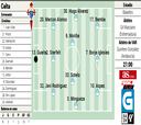 Alineación posible del Celta ante el Getafe en LaLiga EA Sports