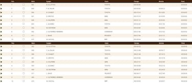 Barreda impone el ritmo