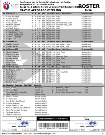 Roster de Cuba para la Serie del Caribe