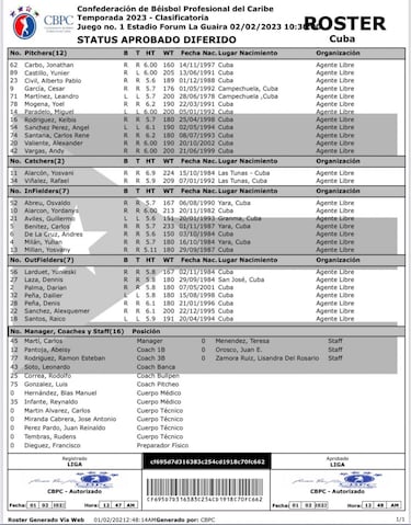 Cuándo juega Cuba en Serie del Caribe 2023: calendario, partidos y resultados