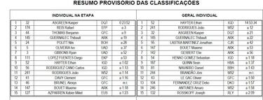 El todoterreno Asgreen domina la crono y el líder, por los suelos