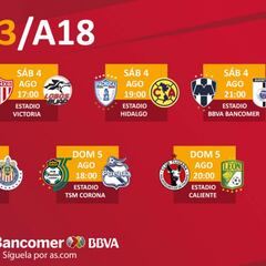Fechas y horarios de la jornada 3 del Apertura 2018 de la Liga MX