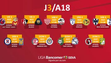 Fechas y horarios de la jornada 3 del Apertura 2018 de la Liga MX