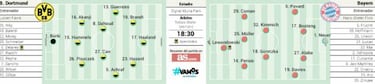 Dortmund - Bayern: horario, TV y cómo ver la Bundesliga y alineaciones de hoy