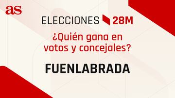 Resultados Fuenlabrada 28M: ¿quién gana las elecciones municipales? | Votos y concejales por partido