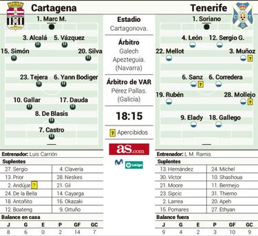 Elady es la gran atracción, con permiso de Castro