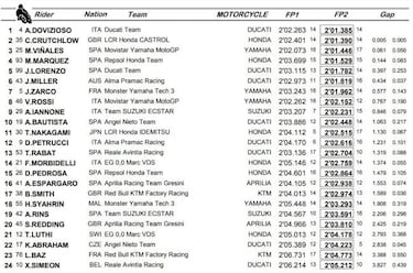Dovizioso es mucho rival para todos en Silverstone