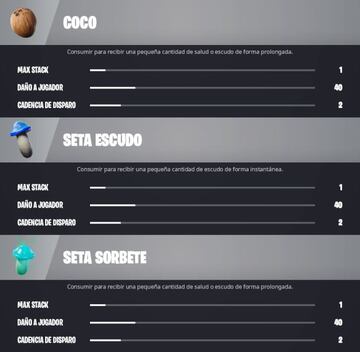 Estos son los únicos objetos consumibles que nos darán escudo