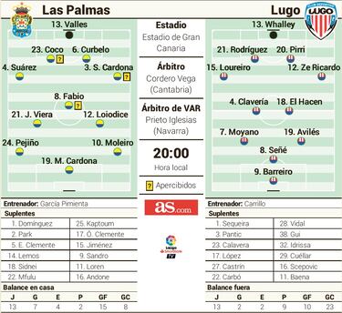 Las Palmas y Lugo libran su batalla de los mundos