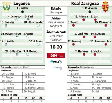 Dudas y un partido invisible