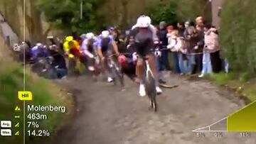 Espeluznante escena en Molenberg: el milagro de Van der Poel que evitó una tragedia