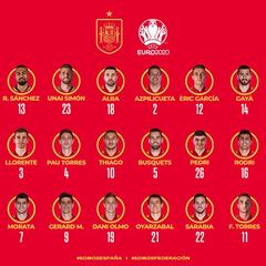 España desvela los dorsales de la Eurocopa: nadie hereda el 15 de Ramos, el 9 para Gerard…