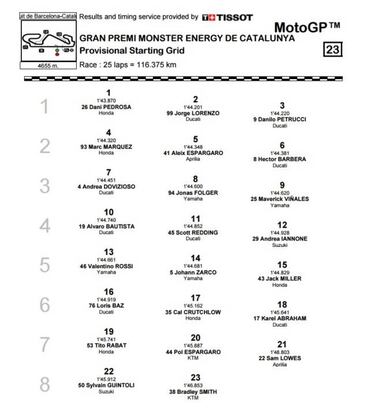 Así queda la parrilla de salida para la carrera en Montmeló