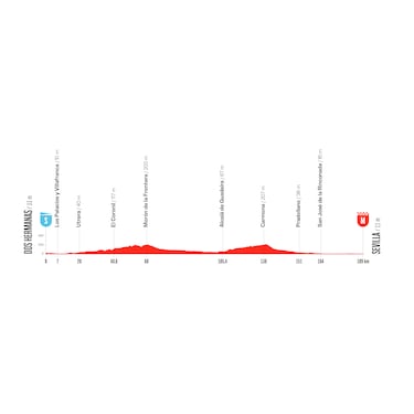 Vuelta a España 2026: recorrido, etapas, perfiles y fechas de la prueba