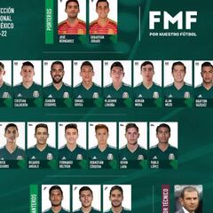 Lozano da la lista de convocados Sub-22 para la Fecha FIFA