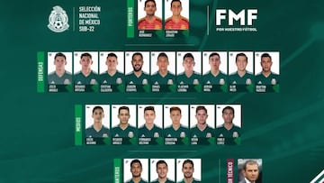 Lozano da la lista de convocados Sub-22 para la Fecha FIFA