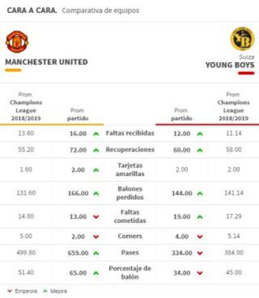 Mourinho explicó su celebración: "Otros rompen televisores..."