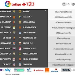 Málaga-Tenerife y Deportivo-Sporting, duelos en la cumbre en la cuarta jornada de LaLiga 1|2|3