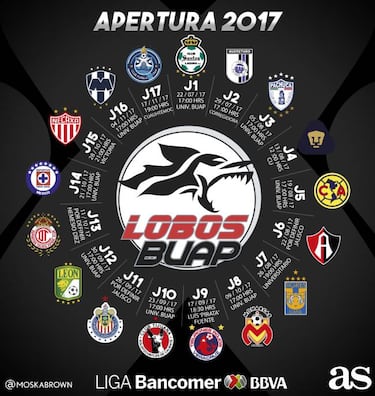 Si no vas al estadio, no podrás ver el debut de Lobos BUAP
