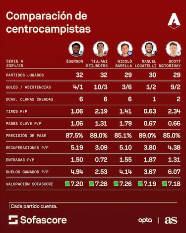 Éderson, precio ‘galáctico’