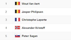 Etapa 4 del Tour de Francia: así queda la clasificación general