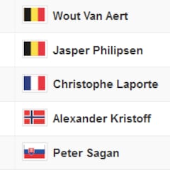 Etapa 4 del Tour de Francia: así queda la clasificación general