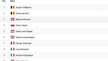 Así queda la clasificación tras la etapa 15 del Tour de Francia