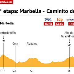 La etapa del día: el liderato en juego en Caminito del Rey