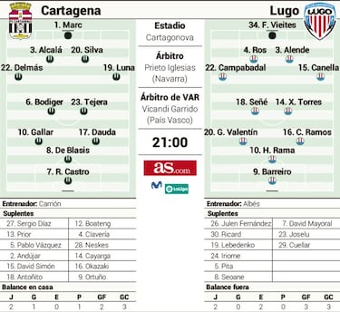 Cartagena y Lugo buscan progresar adecuadamente