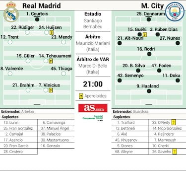La rivalidad de los 6.300 días