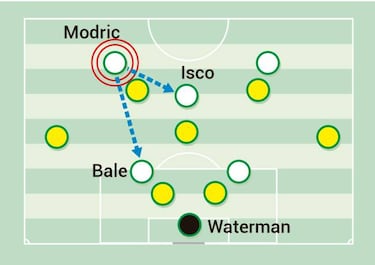 La referencia de Cristiano y Bale en el 4-4-2