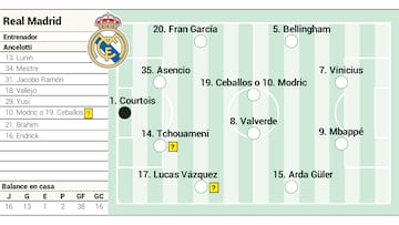 Posible once de Ancelotti para el Real Madrid-Celta.