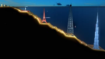 Corte vertical de un mar con la estatua de la libertad, la torre eiffel, el burj khalifa o una plataforma petrol&iacute;fera en distintos niveles para demostrar la profundidad que tienen los oc&eacute;anos. 